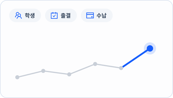 학생, 출결, 수납 기록의 변화를 선 그래프로 모아 보는 화면