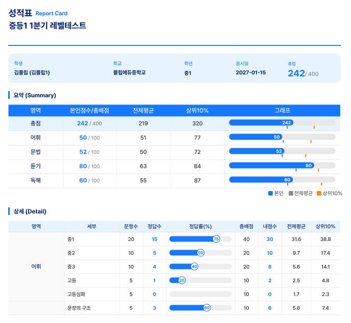 온라인 학습지 성적표 생성 화면